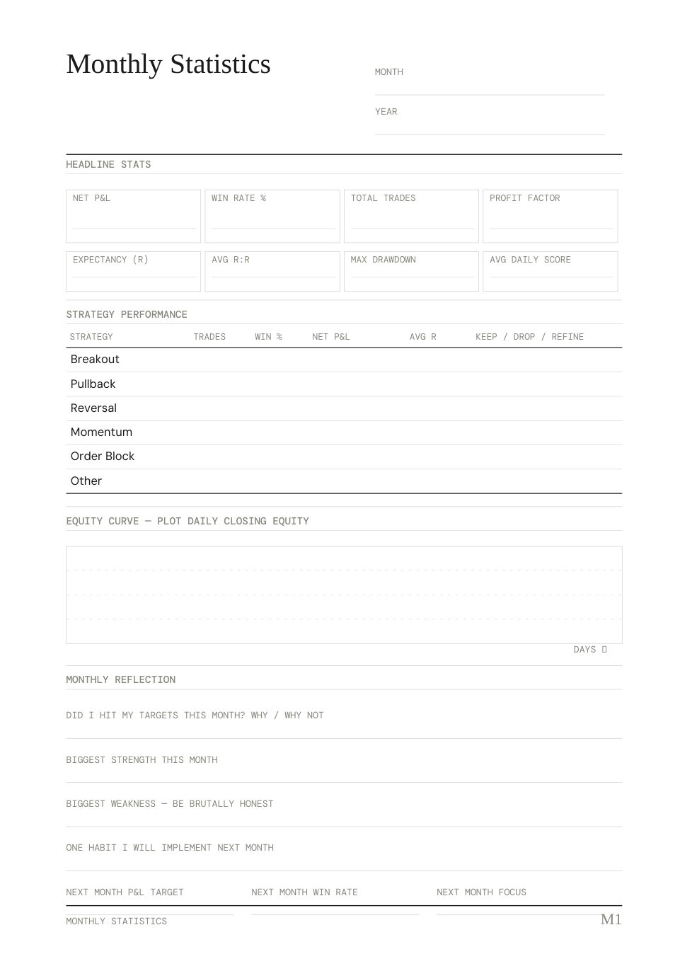 Monthly statistics with headline stats, strategy table and reflection