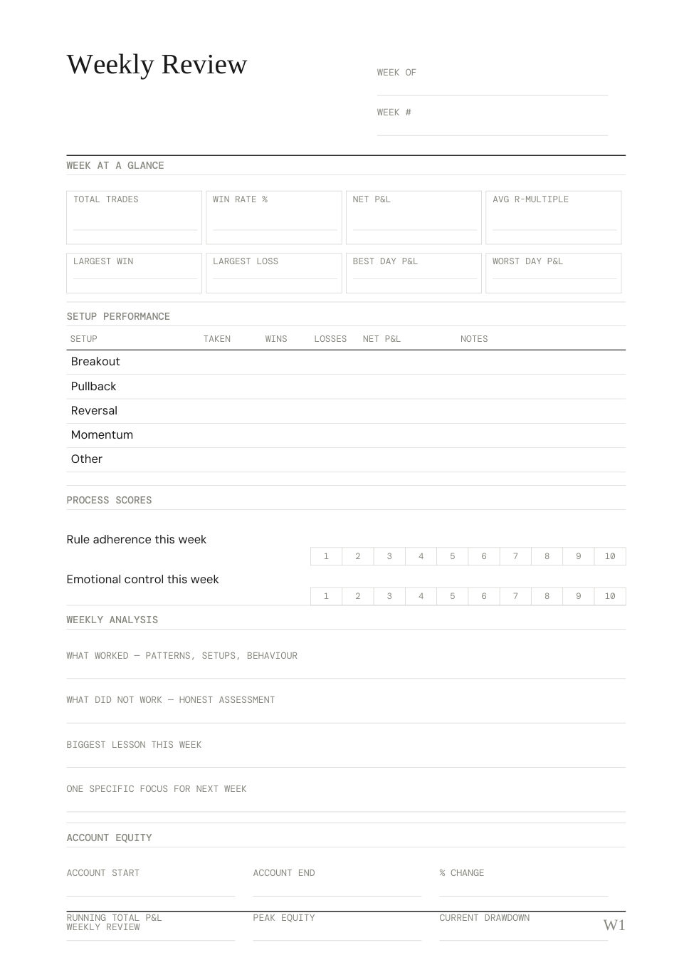 Weekly review with setup performance, process scores and equity